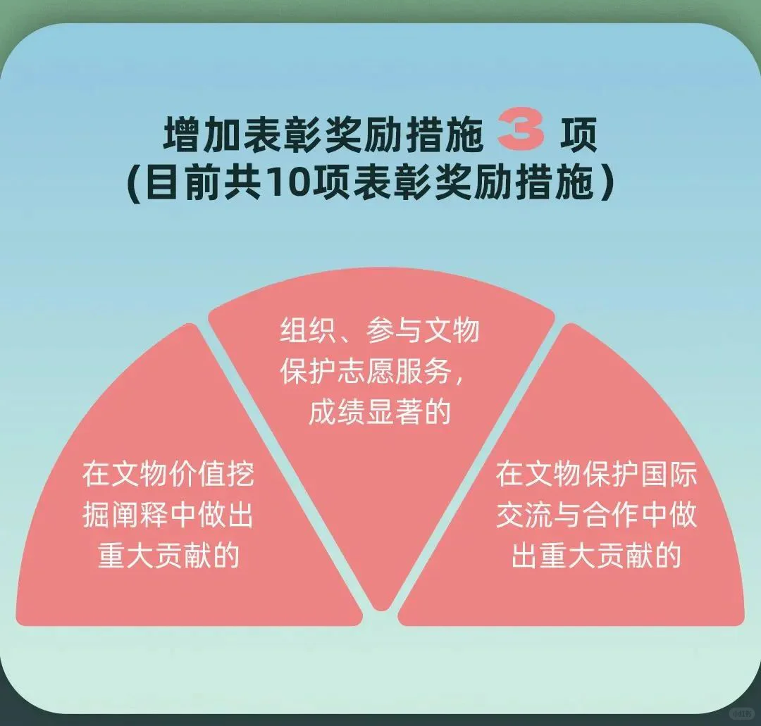 来看《中华人民共和国文物保护法》数字篇！