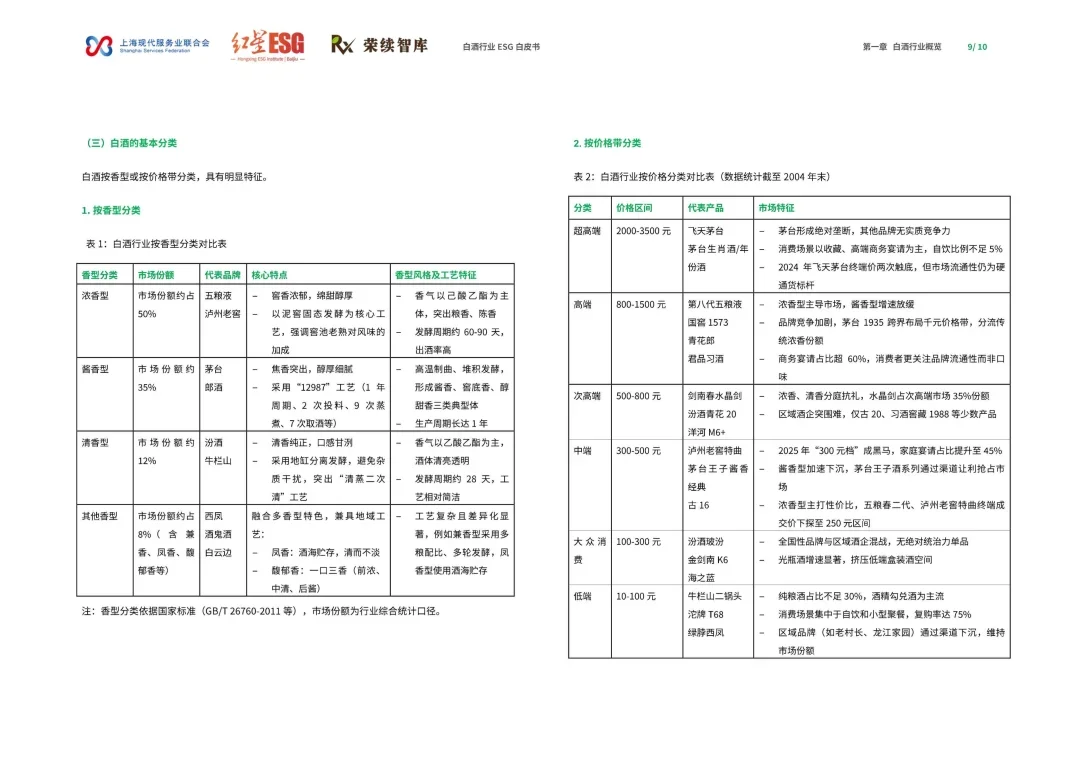 35页报告 | 白酒行业ESG白皮书