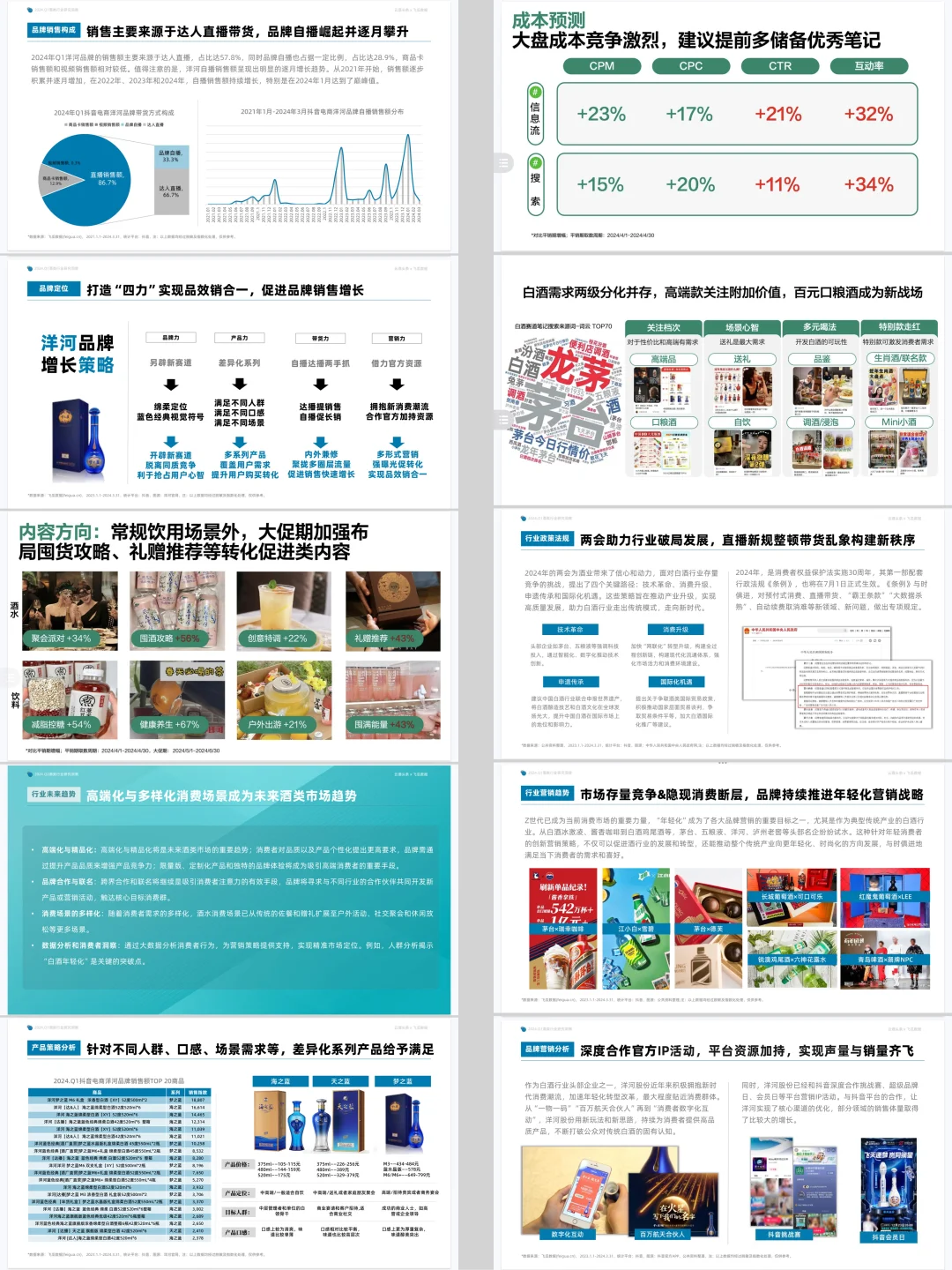 白酒行业 行业分析研究报告