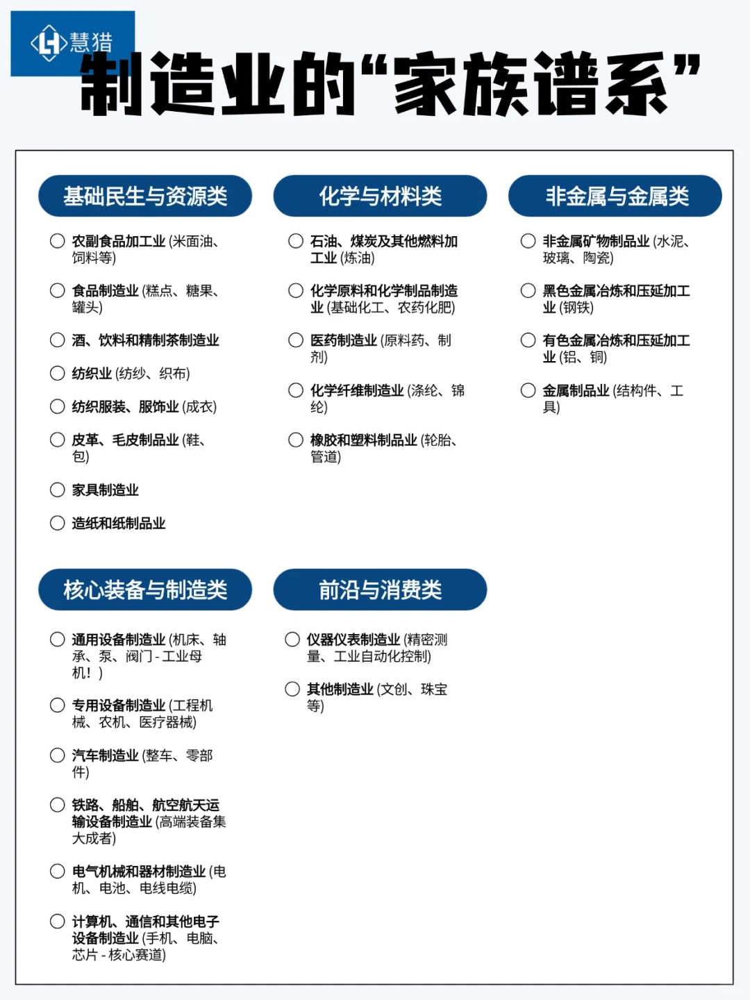 制造业有哪些行业？具体怎样分类？