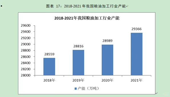 农产品加工行业市场研究与发展前景预测报告