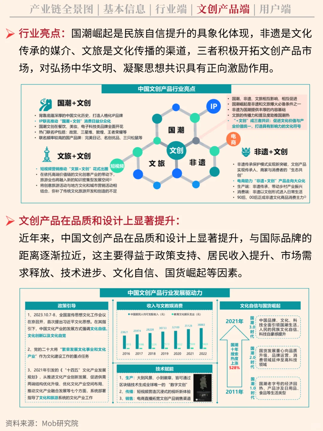 一天吃透一条产业链 NO.57 文创产业链