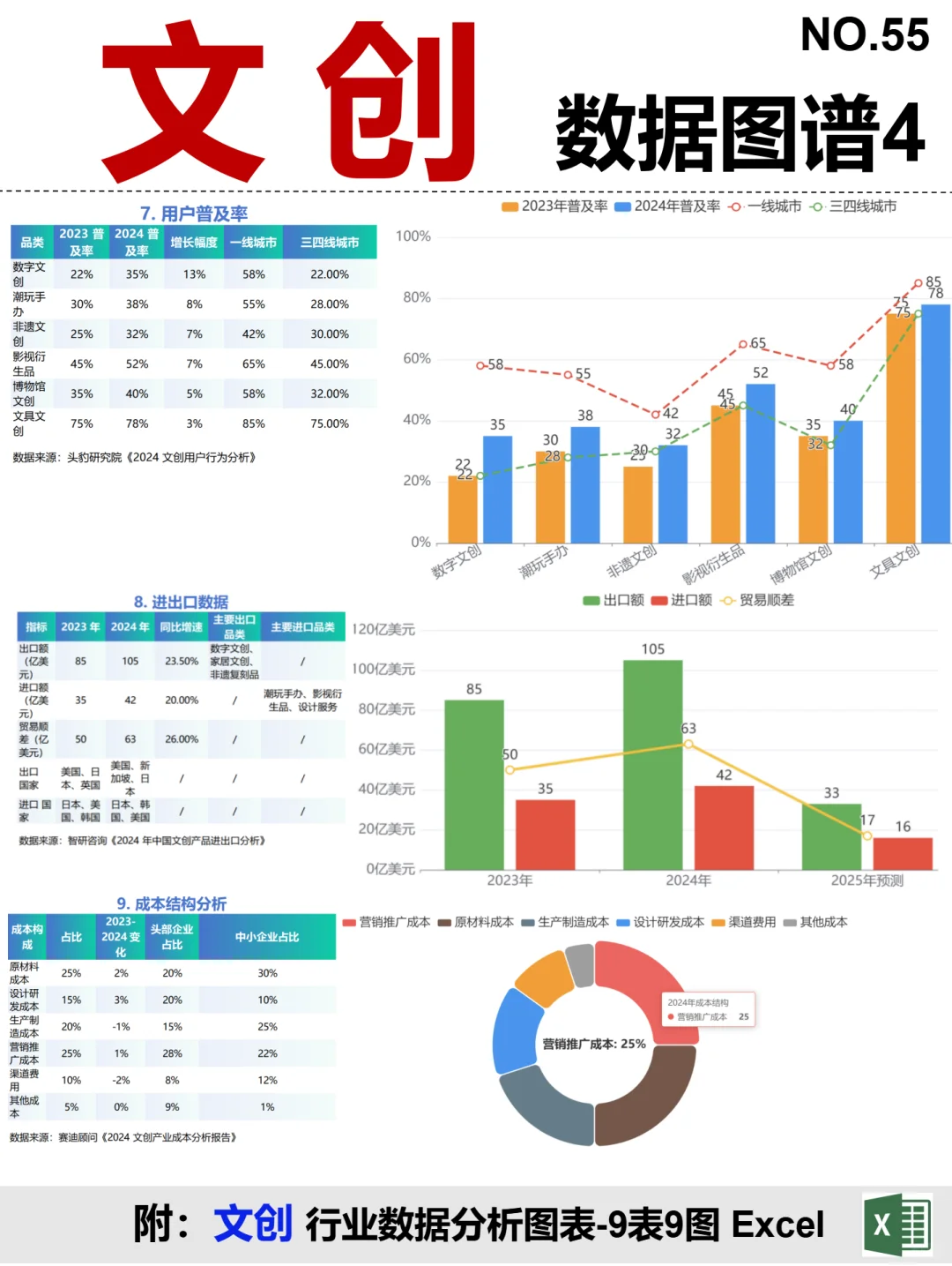 文创 全景图谱~1天1条产业链拆解