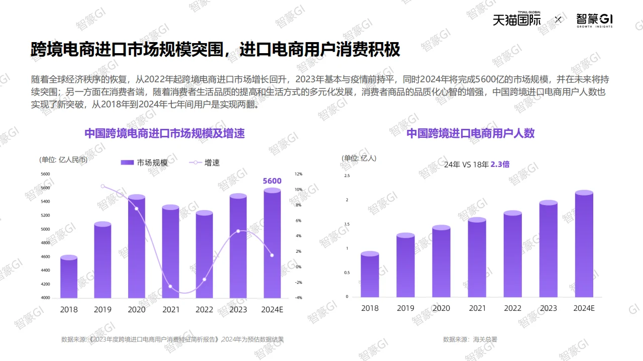 天猫国际酒水跨境新机遇