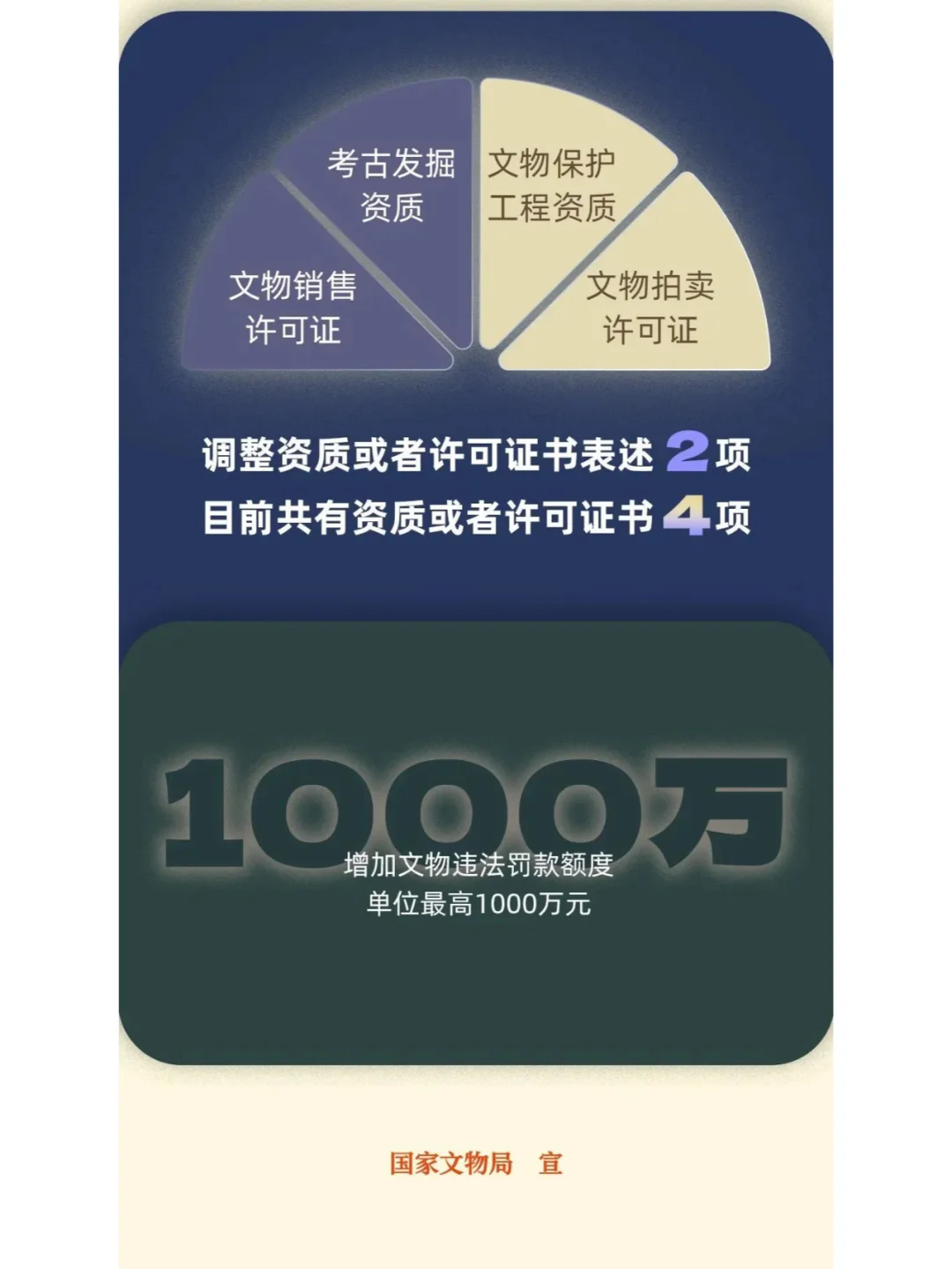 来看《中华人民共和国文物保护法》数字篇！
