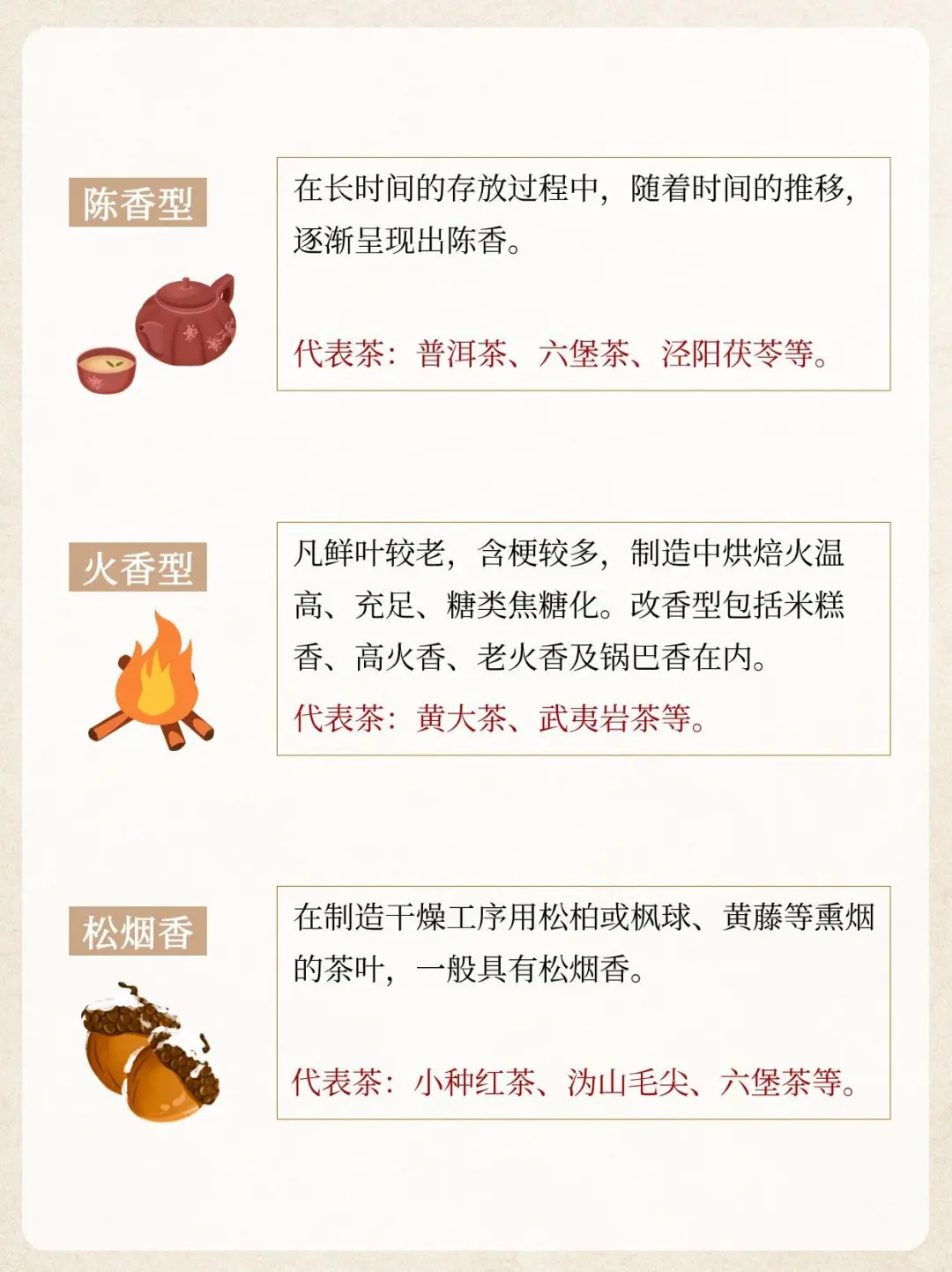 一文了解茶的9类香型！