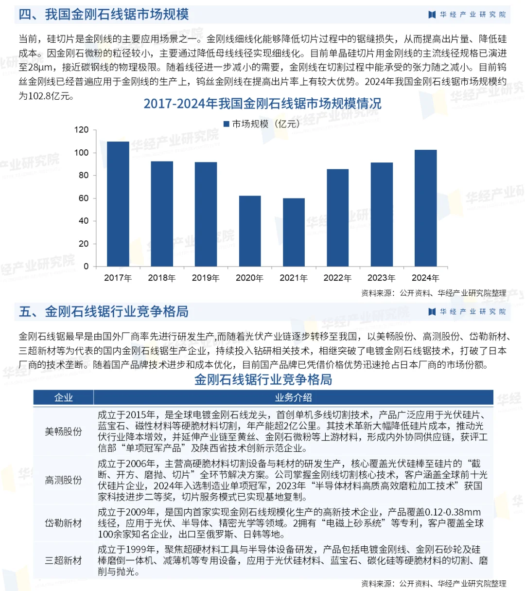 2025年中国金刚石线锯行业产业链及投资战略