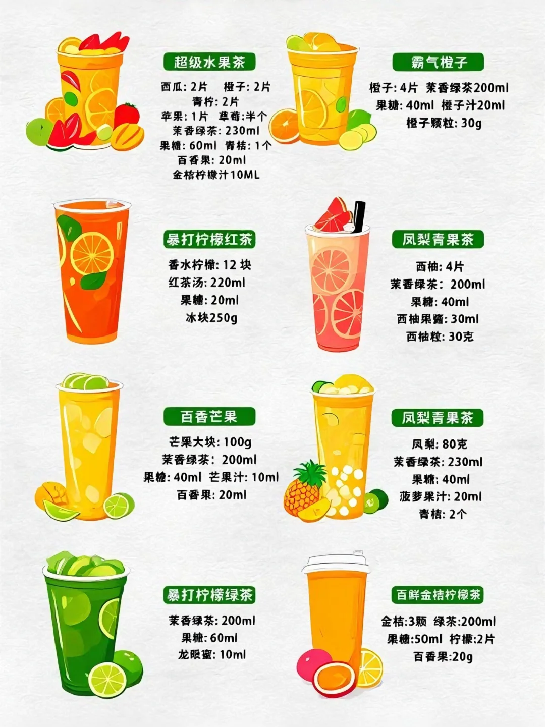 炎炎夏天，适合在家自制的饮品，水果茶配方