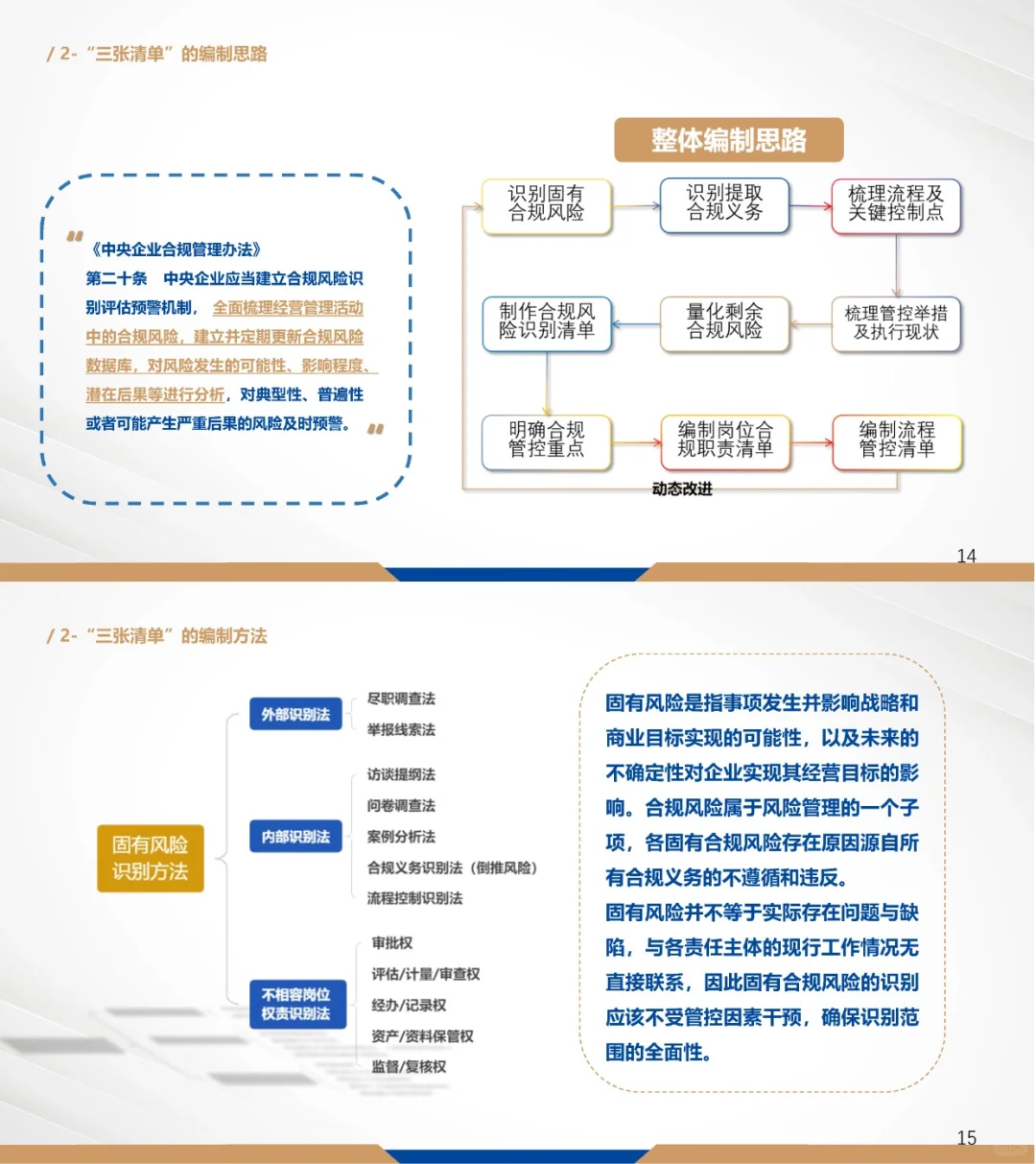 国有企业合规管理“三张清单”编制与运用