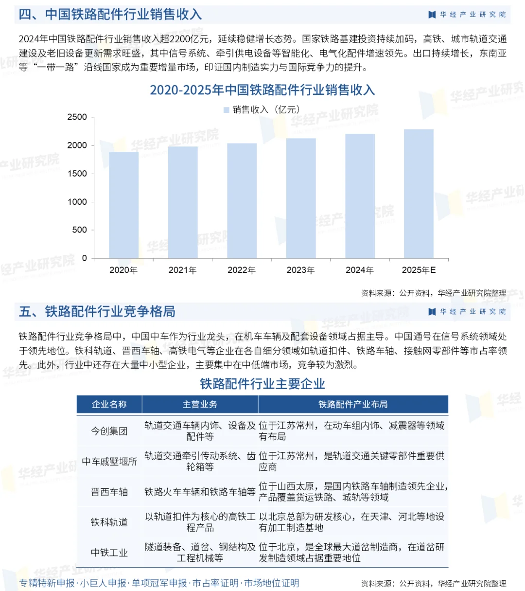 2025年中国铁路配件行业市场深度调查报告