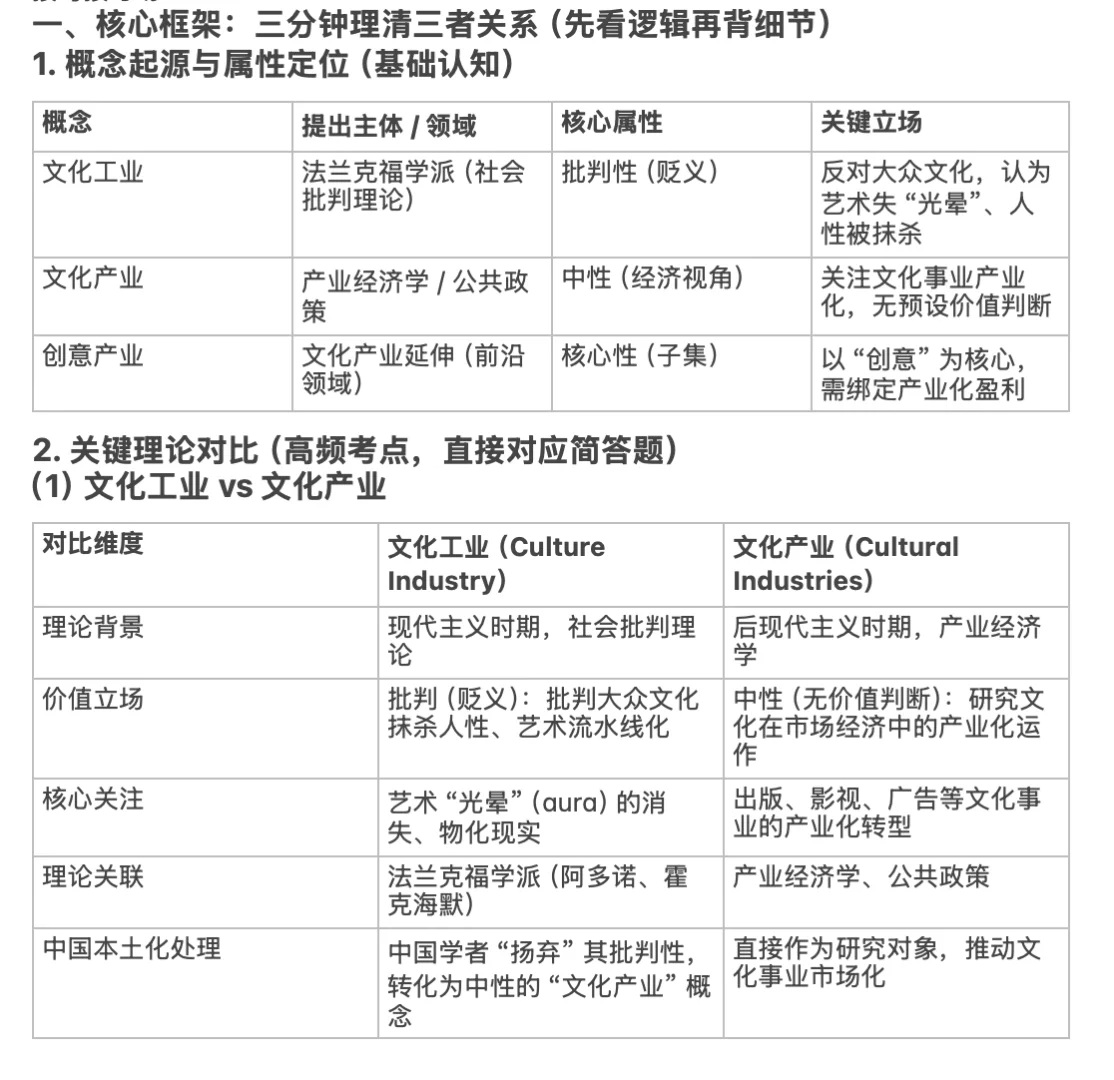 1-文化产业｜决定考北大的我一天学了13h