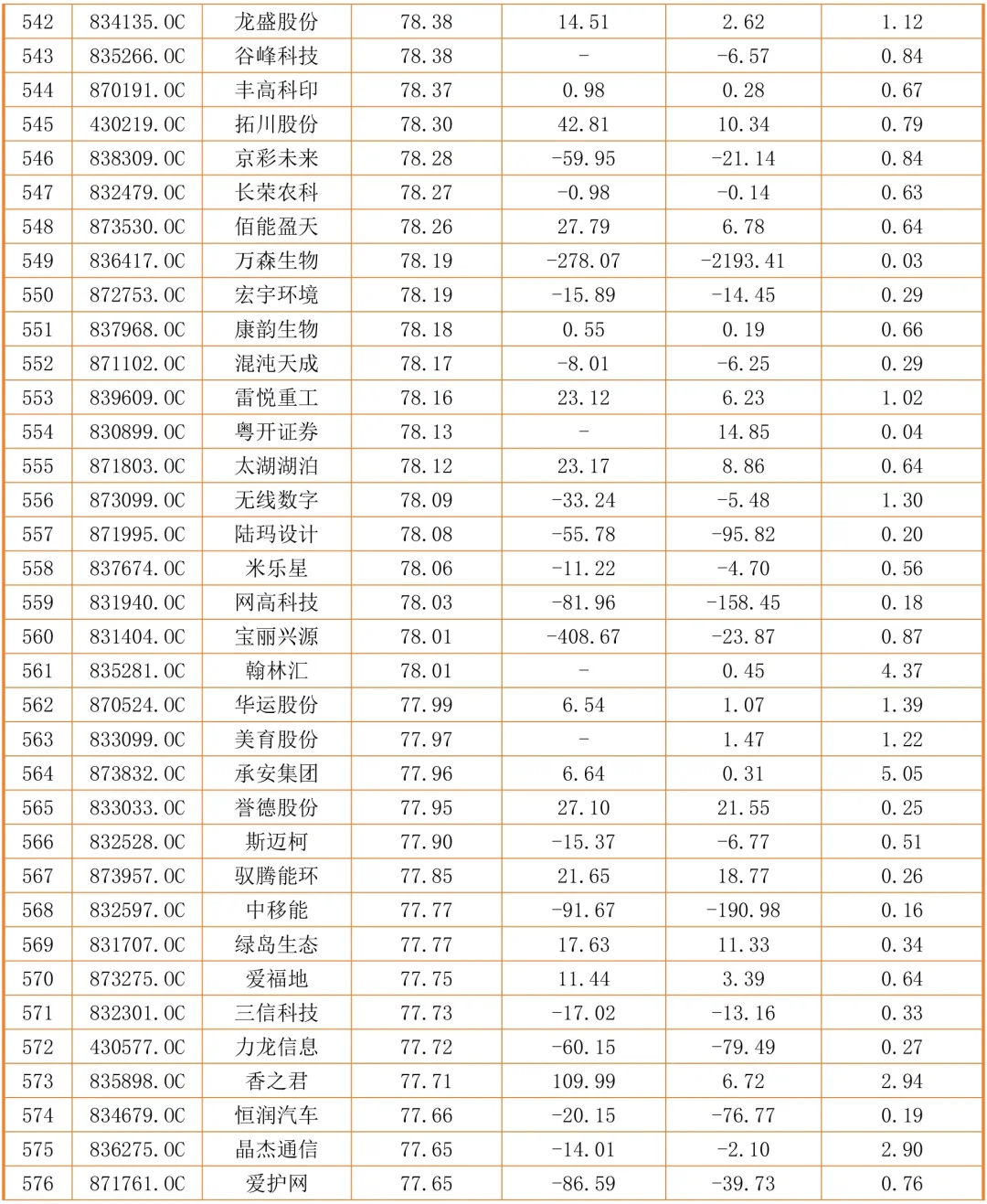 2026年中小企业公司案例表更新