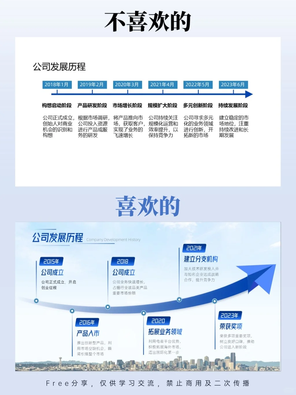 ppt时间轴设计的尽头，不止于横线+箭头