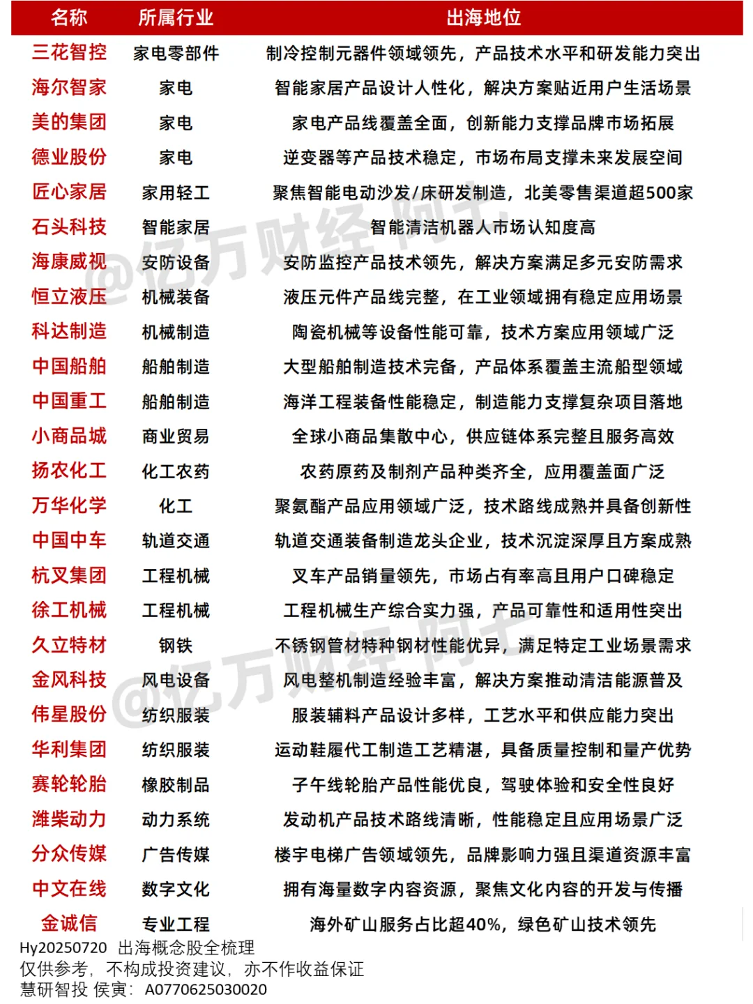 25年A股出海概念全梳理