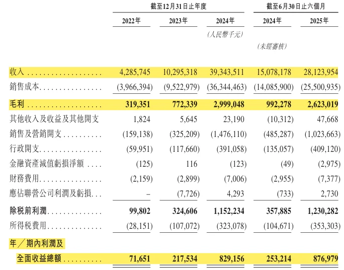 货拉拉六次递表港交所、鸣鸣很忙更新招股书