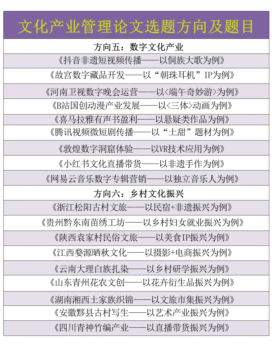 文化产业管理的同学存下吧，选题很难找齐的