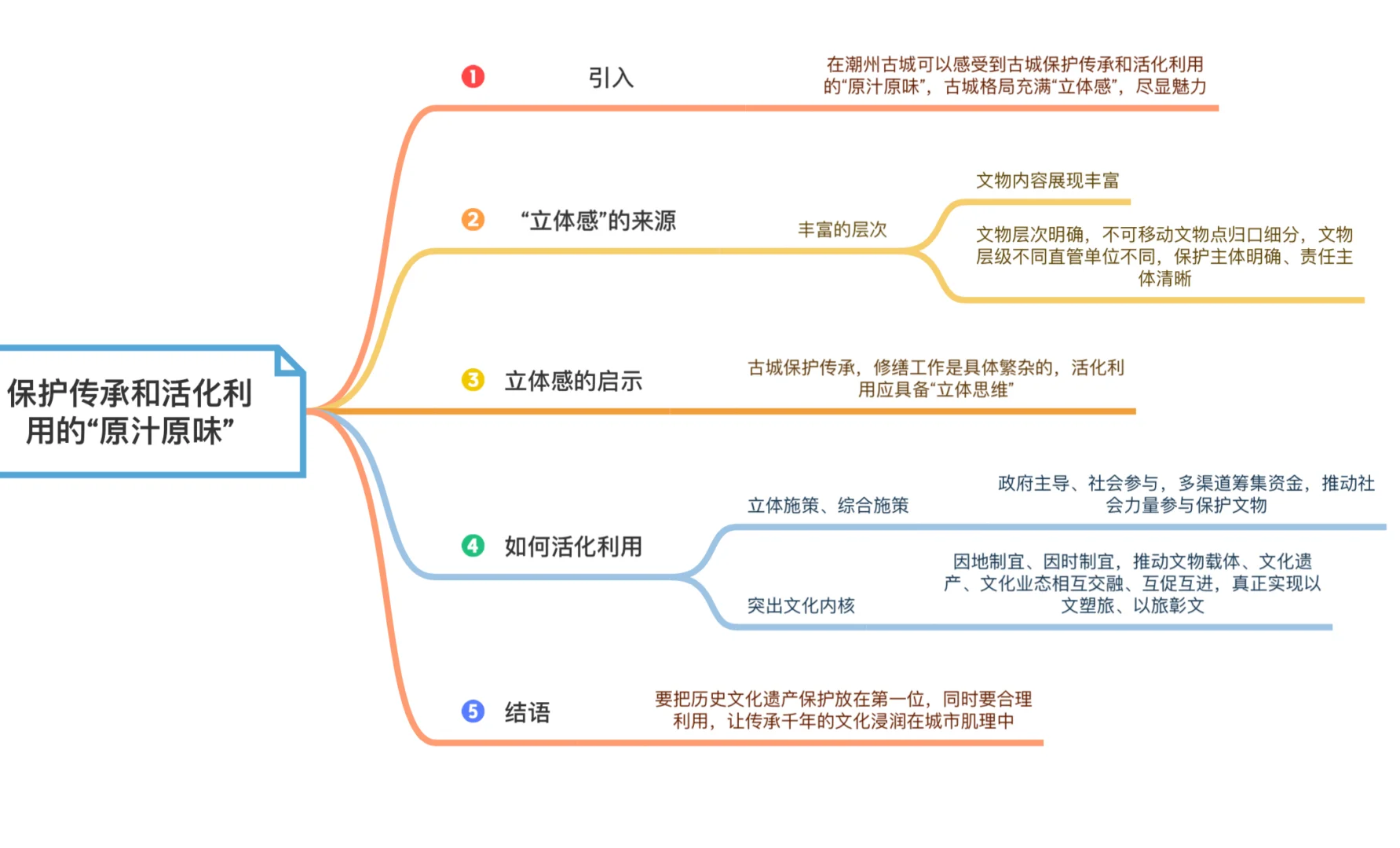D26✅：保护传承文化