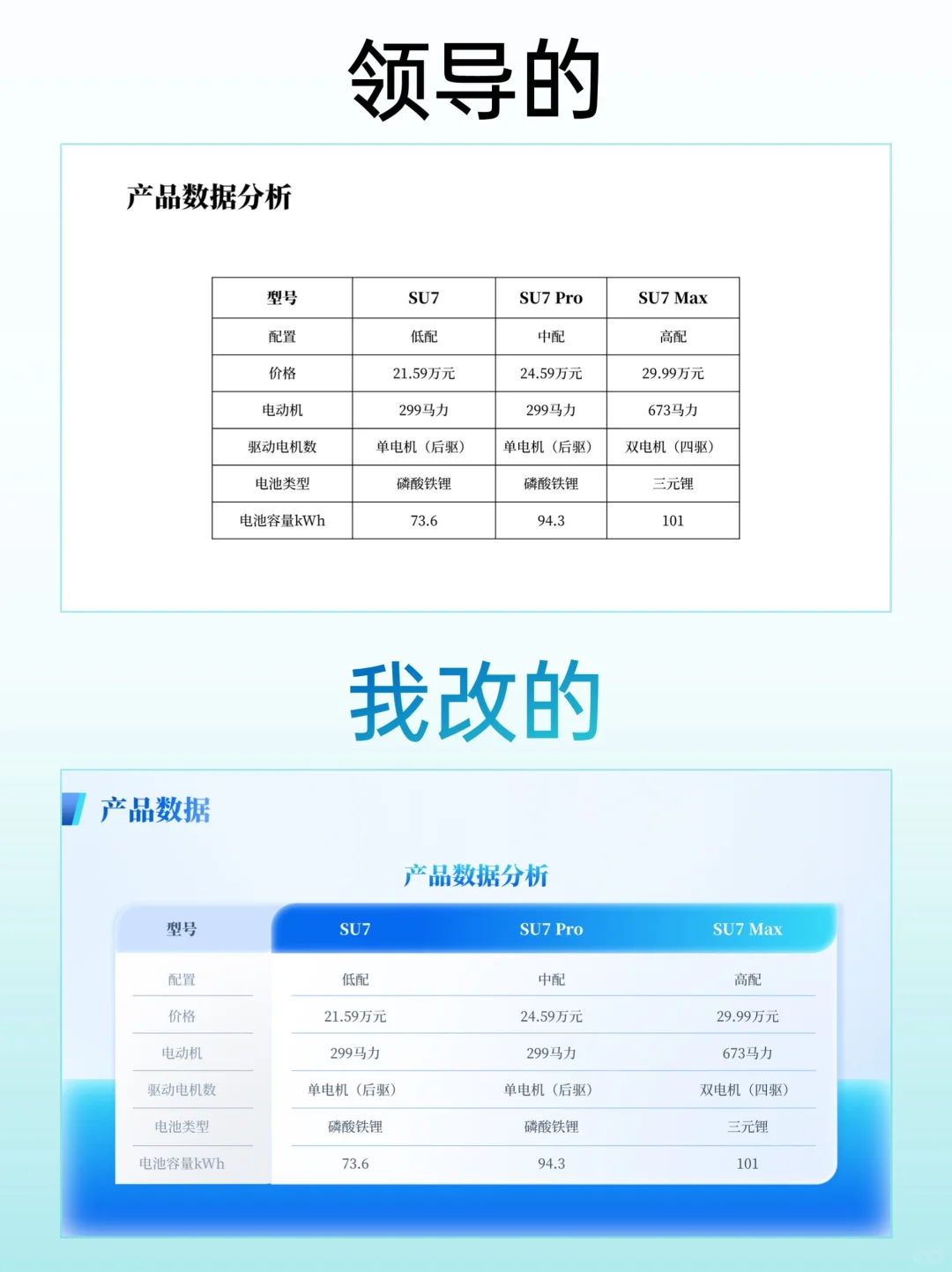ppt做企业发展历程、时间轴，简单又高级