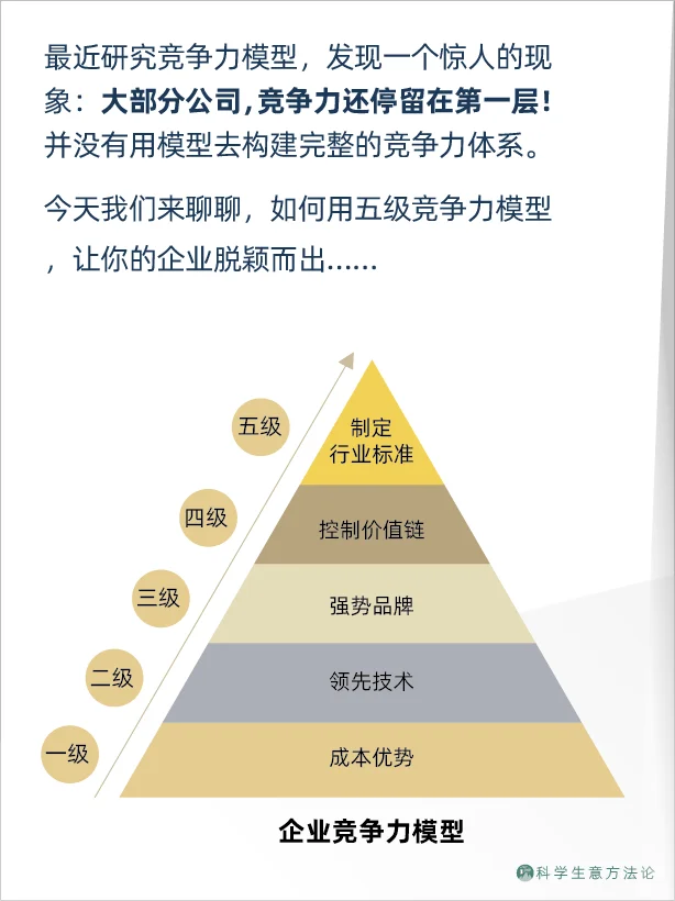 大部分公司,竞争力还在第一层!