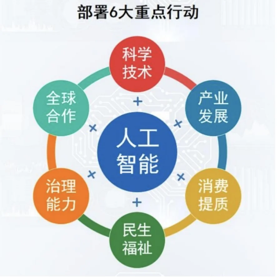 通用人工智能时代来了