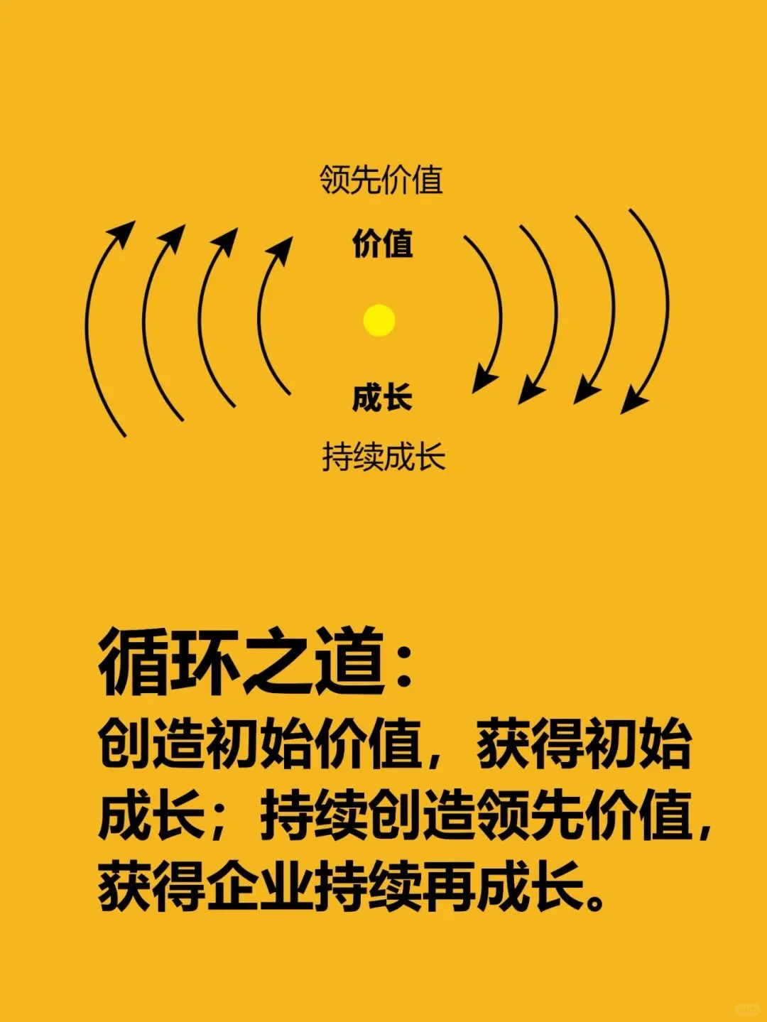 企业经营之道：价值型成长