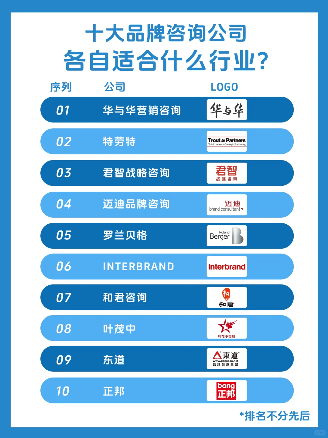 十大品牌咨询公司各自适合什么行业？