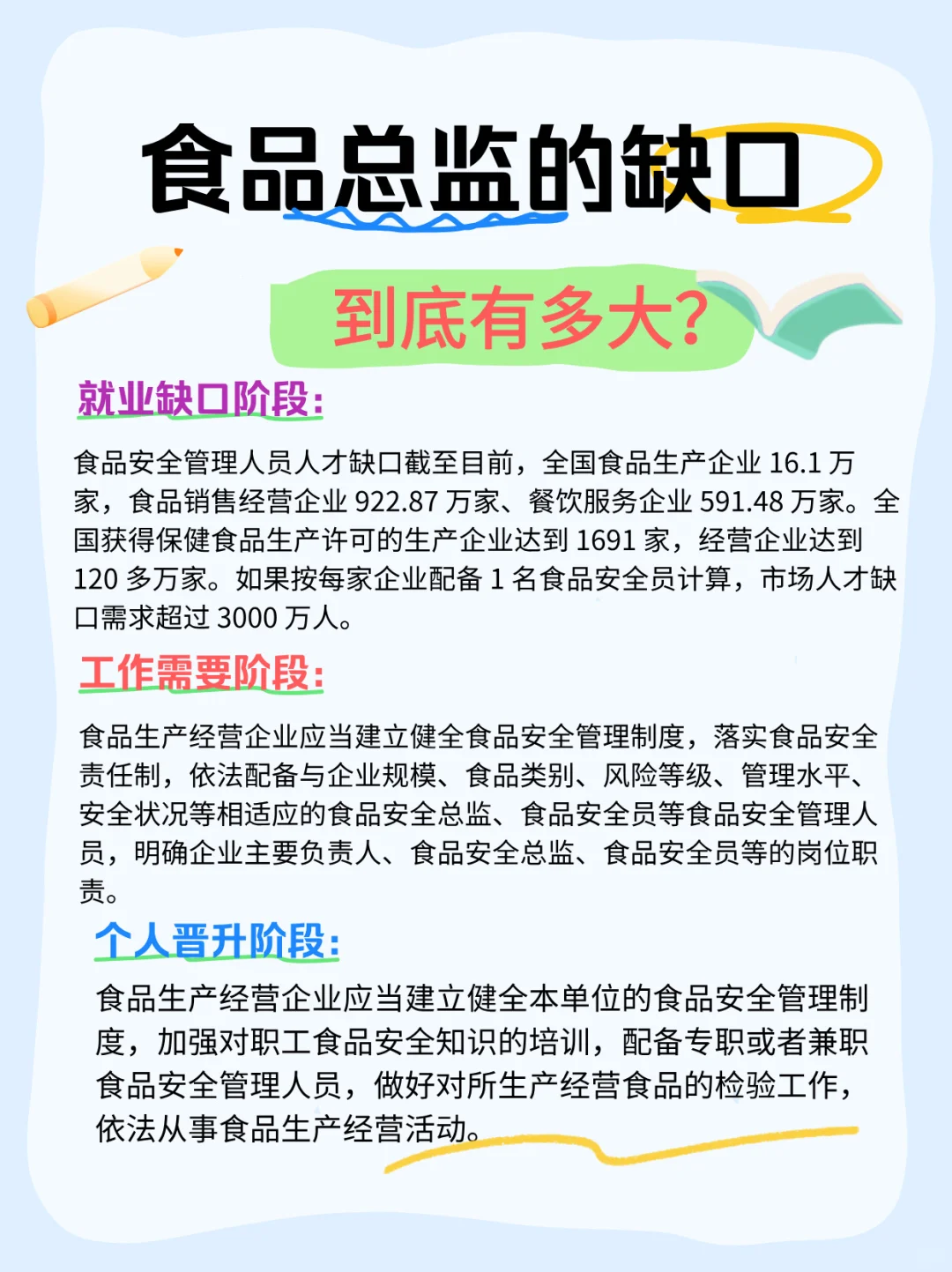 食品安全员的就业缺口到底有多大？