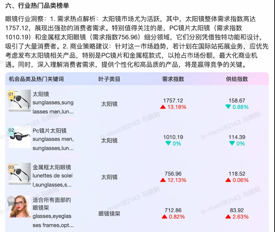 眼镜行业外贸出口趋势分析