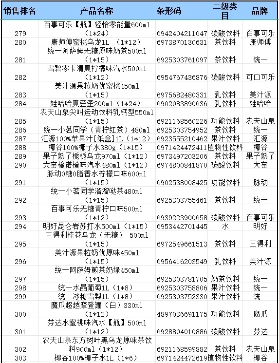 2024 年便利店畅销品饮料排行榜来啦?
