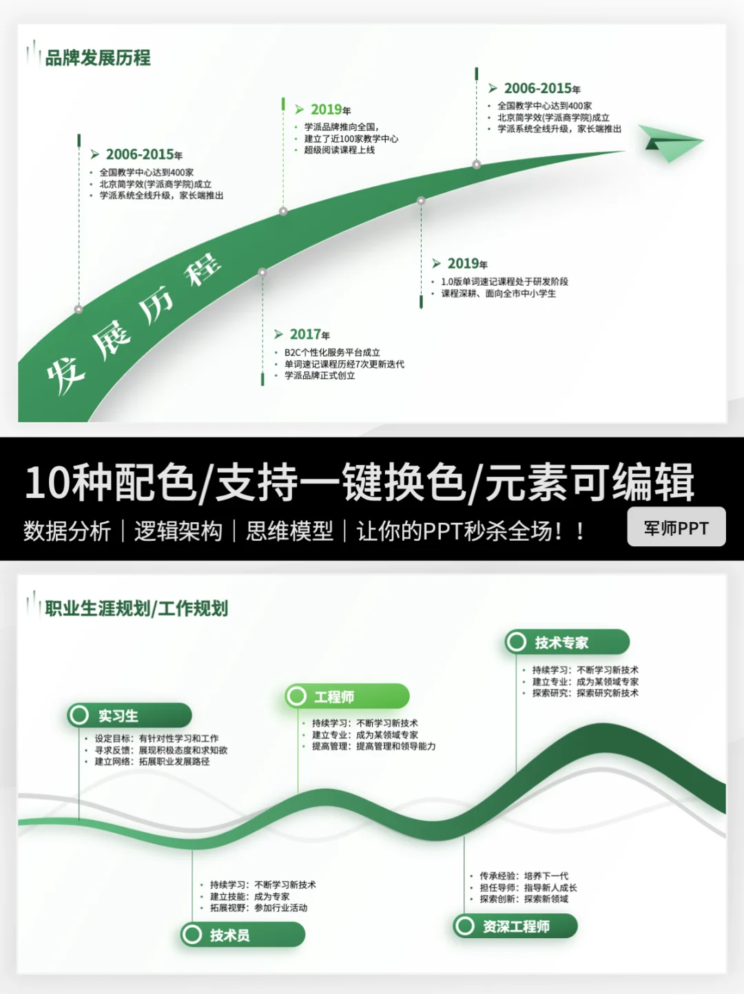 节点可编辑的时间轴发展历程PPT，别错过哦～