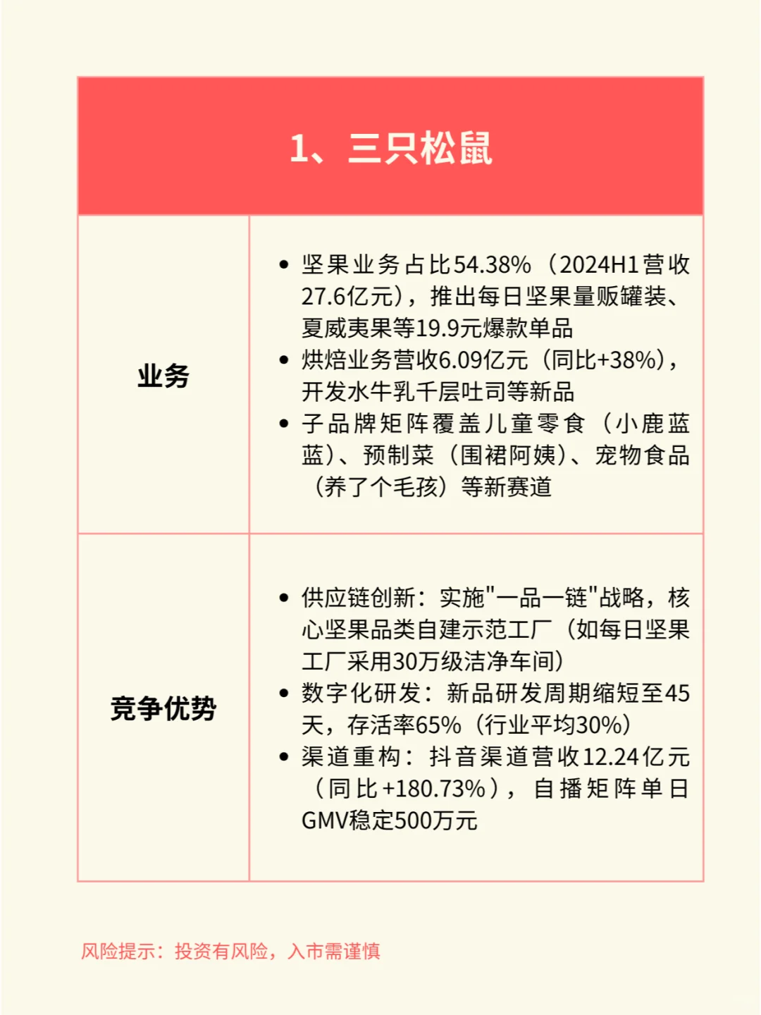 一天吃透一个行业赛道:休闲食品(附产业链