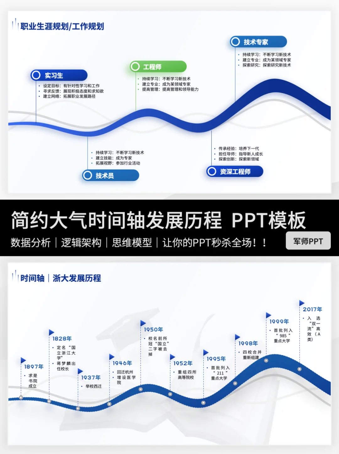 高端大气企业发展历程时间轴PPT模板