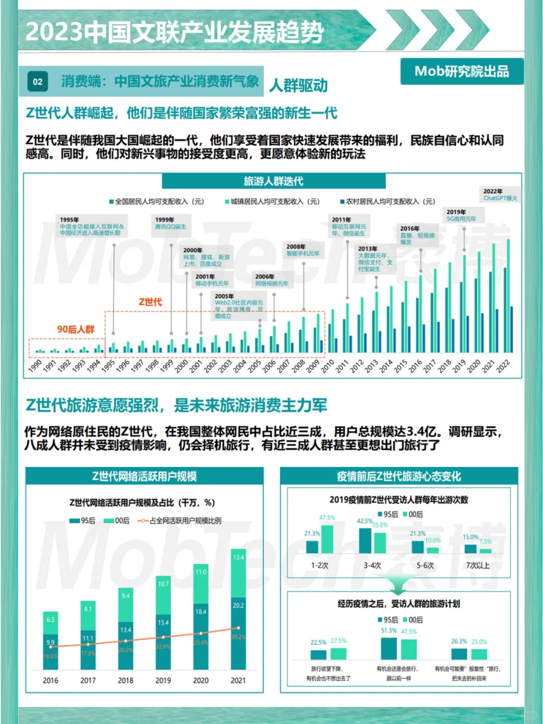 【报告】2023年中国文旅产业发展趋势报告