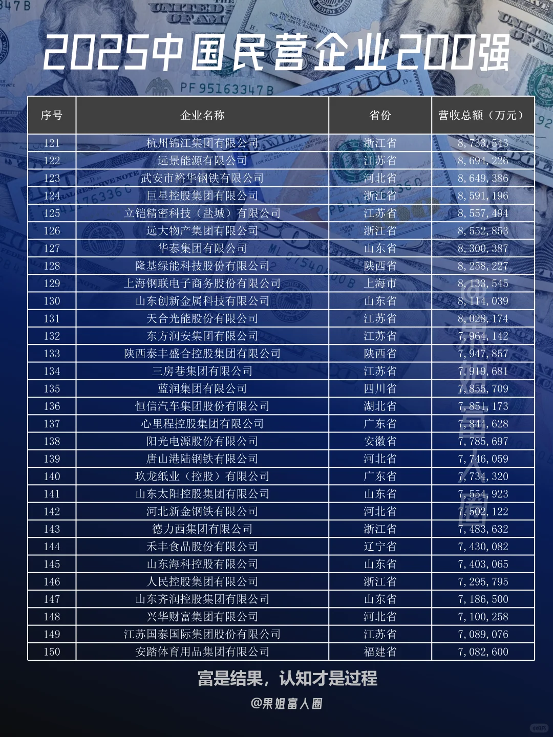 2025中国民营企业200强