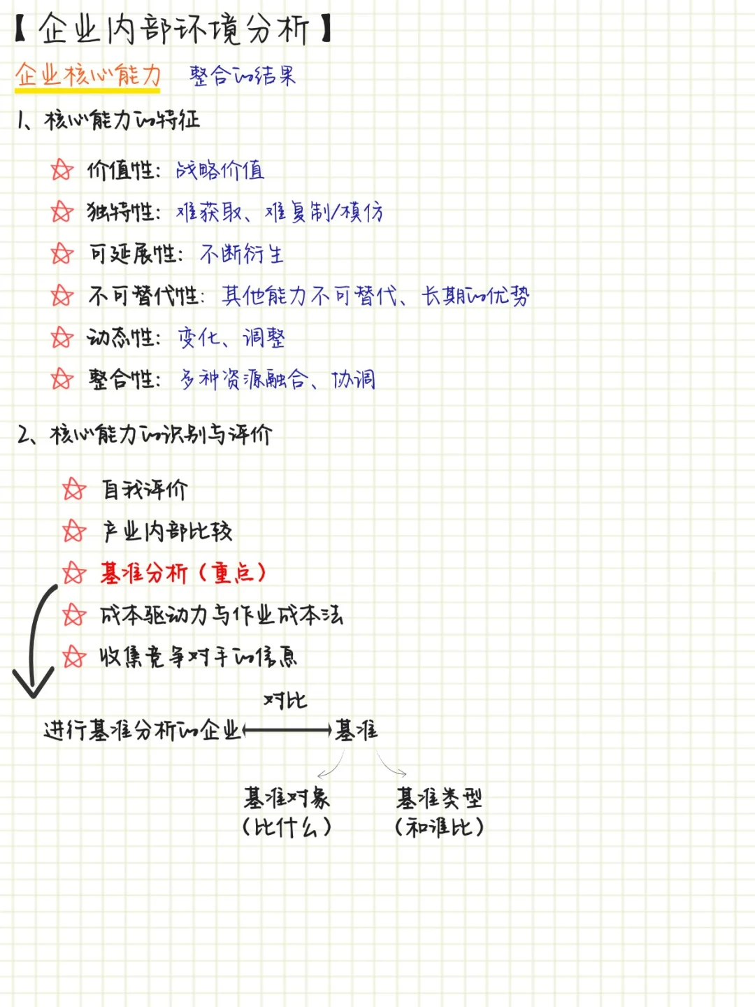 cpa战略-【企业能力分析】【企业核心能力】