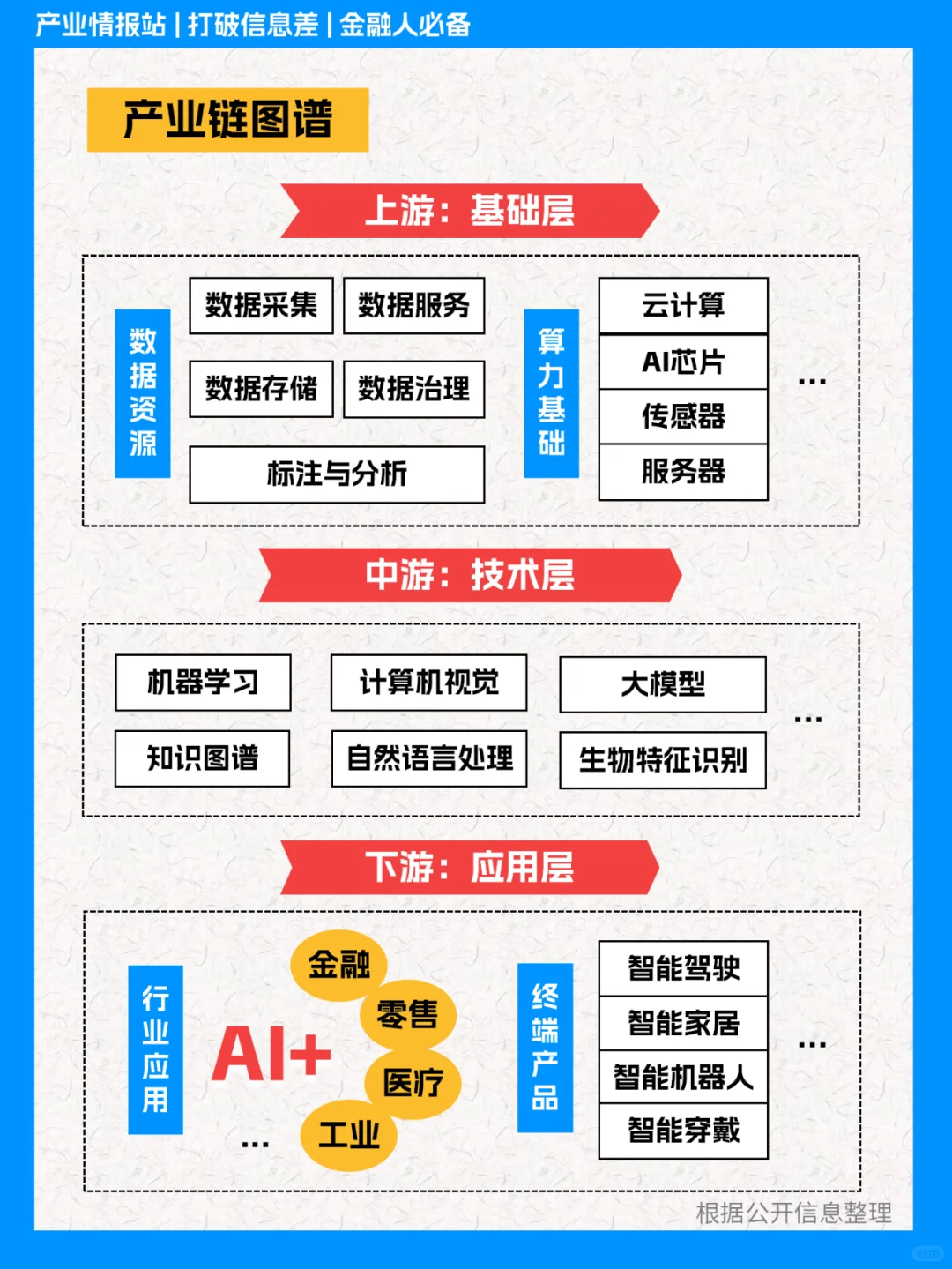 一天吃透一条产业链NO.2：人工智能