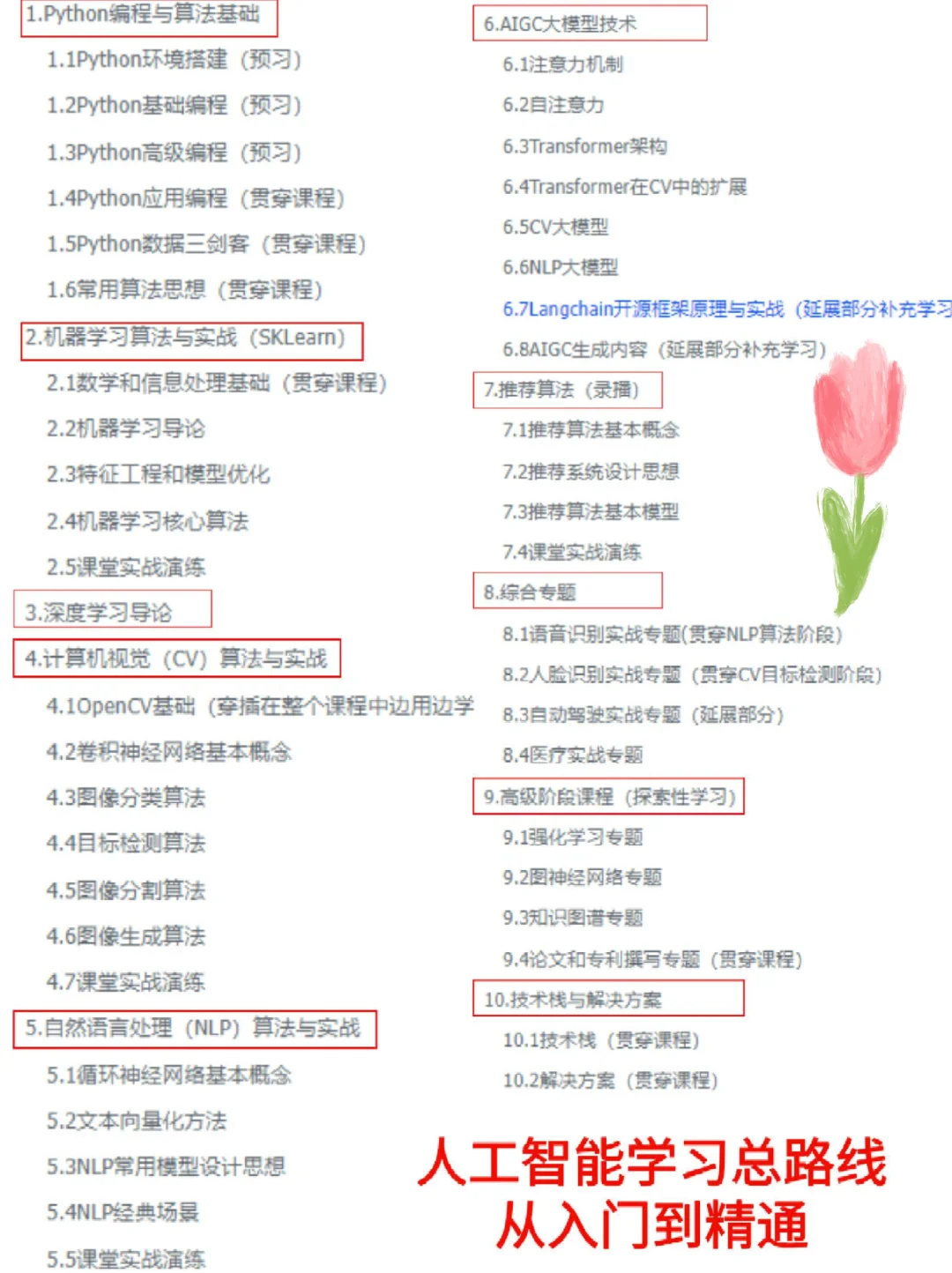 零基础程序员如何快速入门AI: