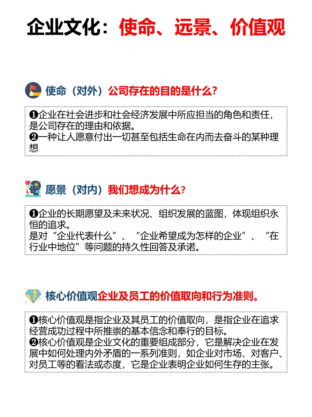 企业文化:使命、远景、价值观的含义