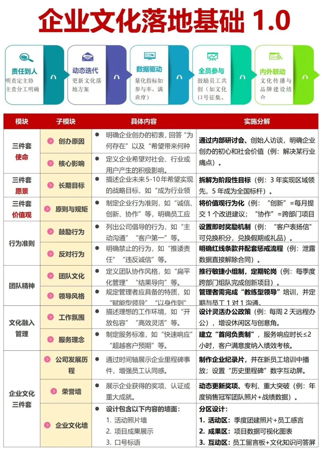 文化框架结构一目了然
