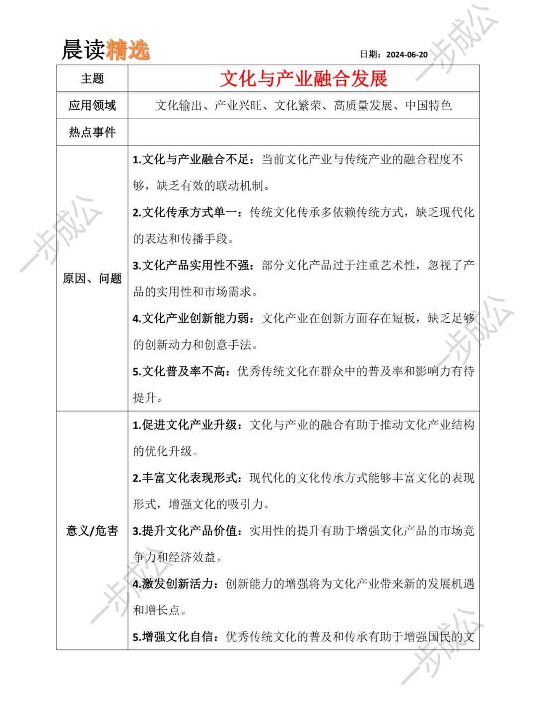 热点精选|文化与产业融合发展