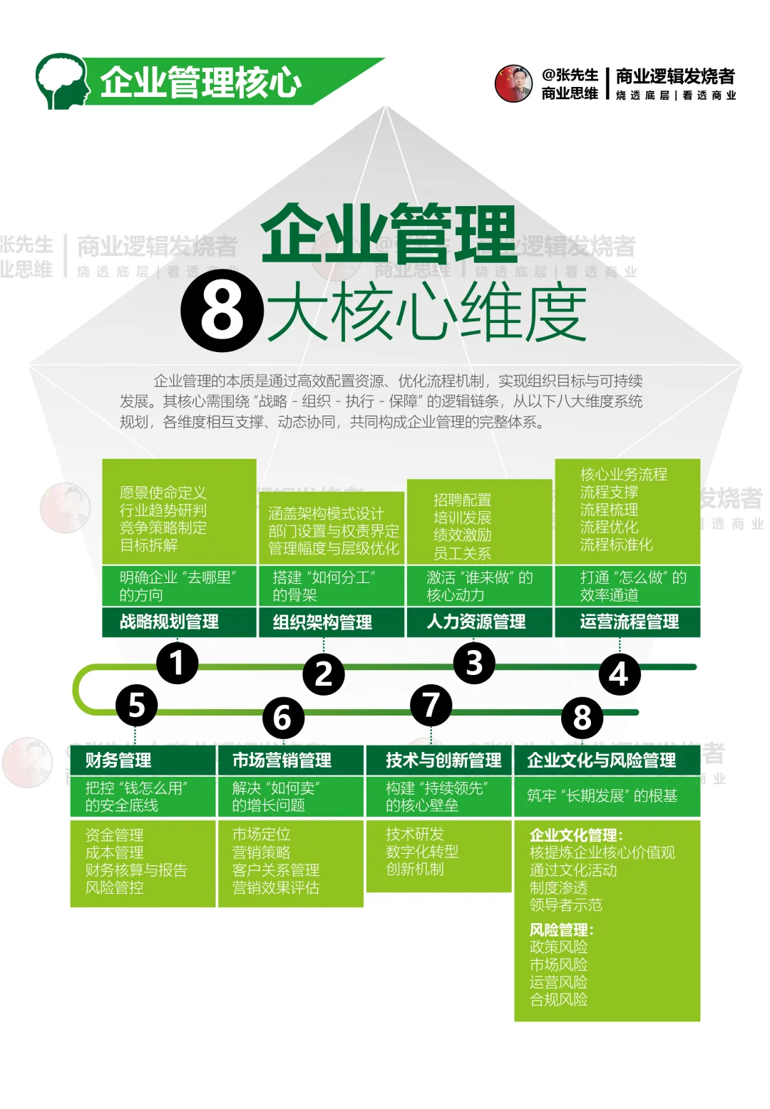 企业管理目的与意义