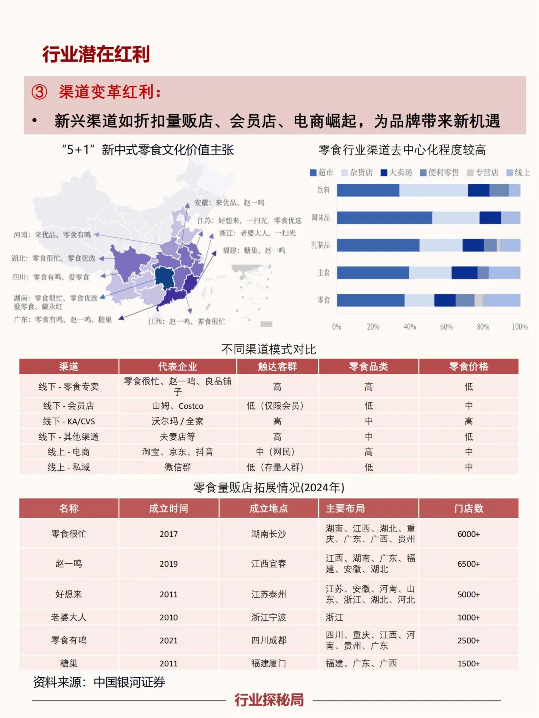 2025零食行业赛道:红利、前景与就业新方向