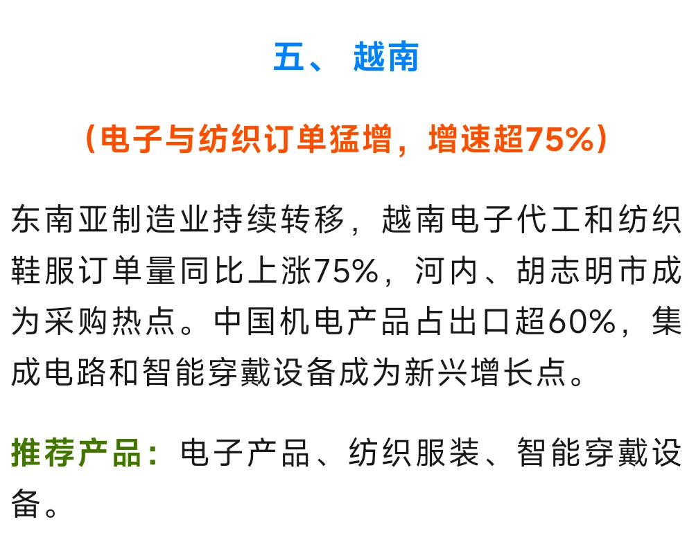2025外贸新风口！这5个国家订单量暴涨80%
