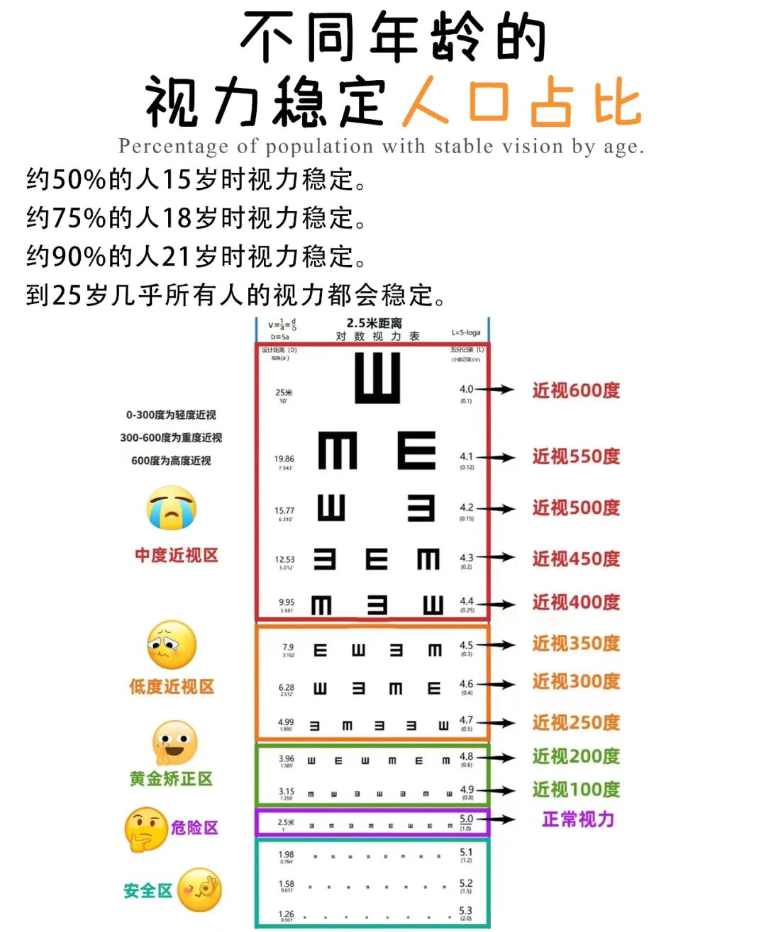 重生之眼睛自愈?
