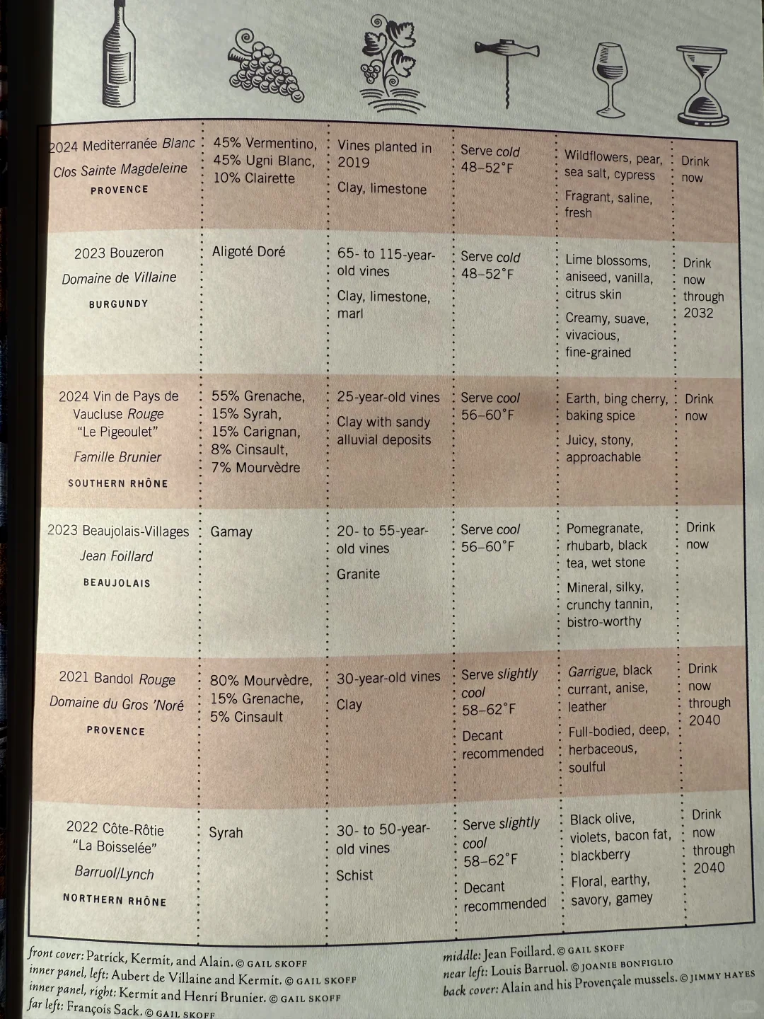 Kermit Lynch 2025 十一月:朋友的酒