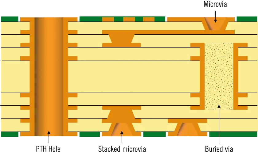 史诗级上新！嘉立创高端PCB/HDI发布！