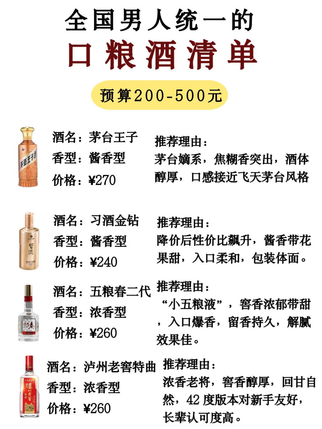 不同月收入男人的【口粮酒清单】