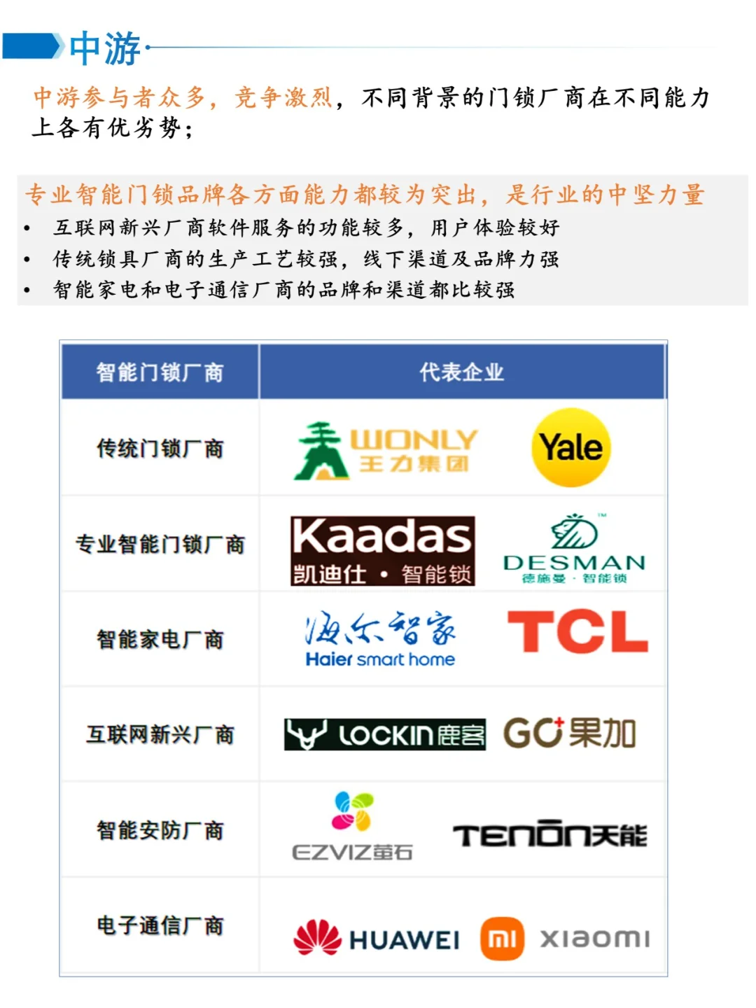 一天吃透一个产业——智能门锁