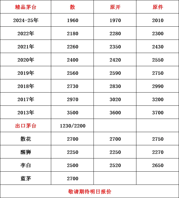 2025年11月3日广州茅台回收价格～今日价格行