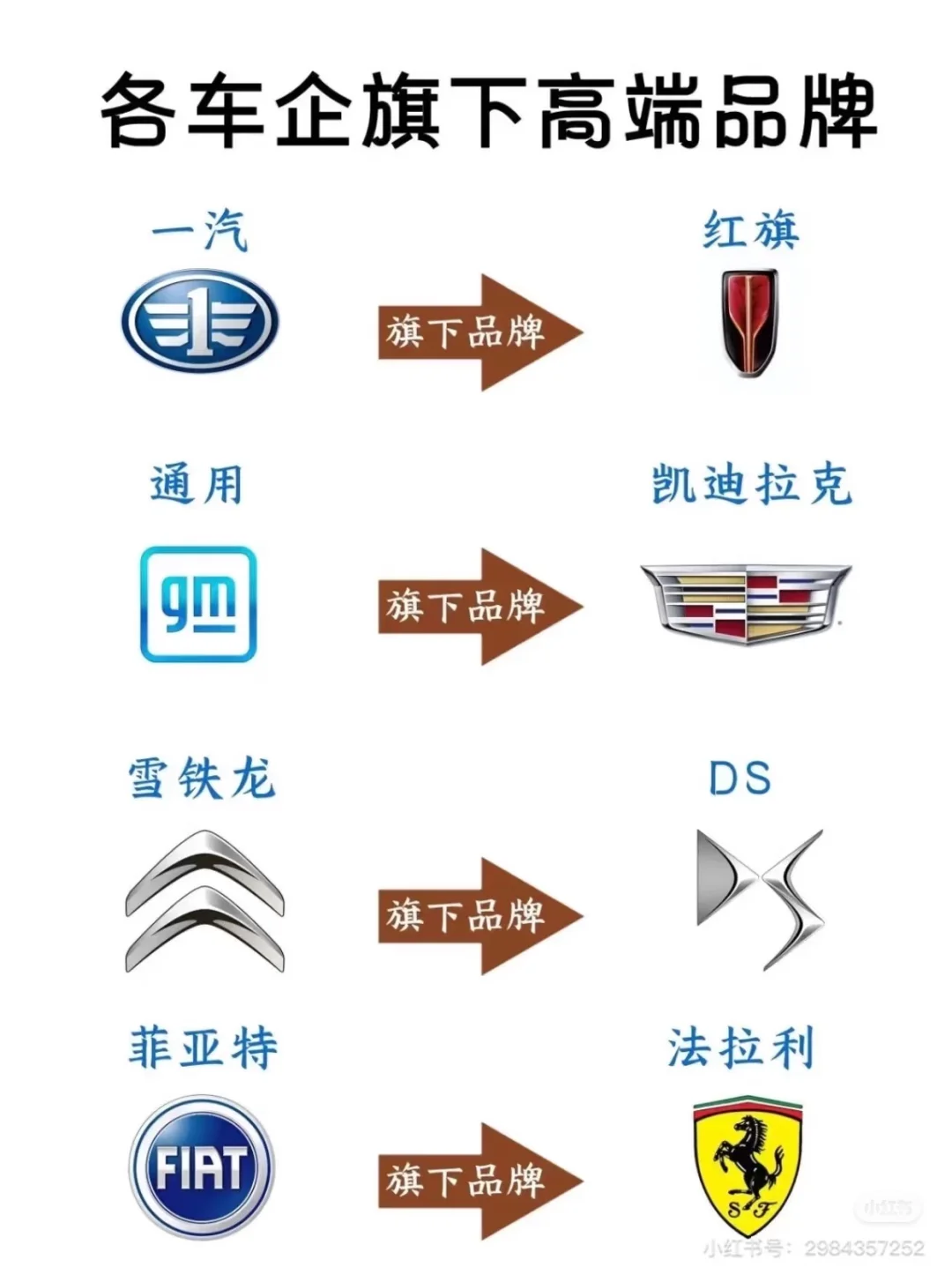 盘点各大车企高端品牌✅你认识几款？